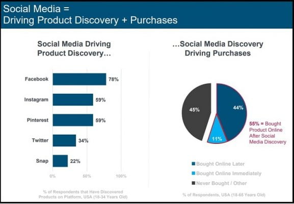 Tren Mary Meeker