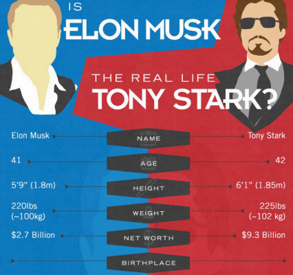 Tony vs Musk