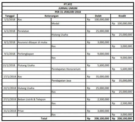 Contoh Jurnal Akuntansi Keuangan Yang Benar Paper Id Blog