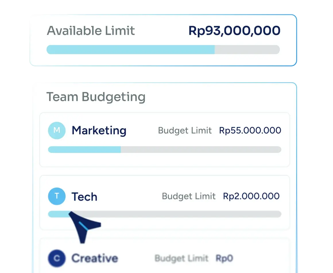 Pengaturan limit budget per tim dan departemen
