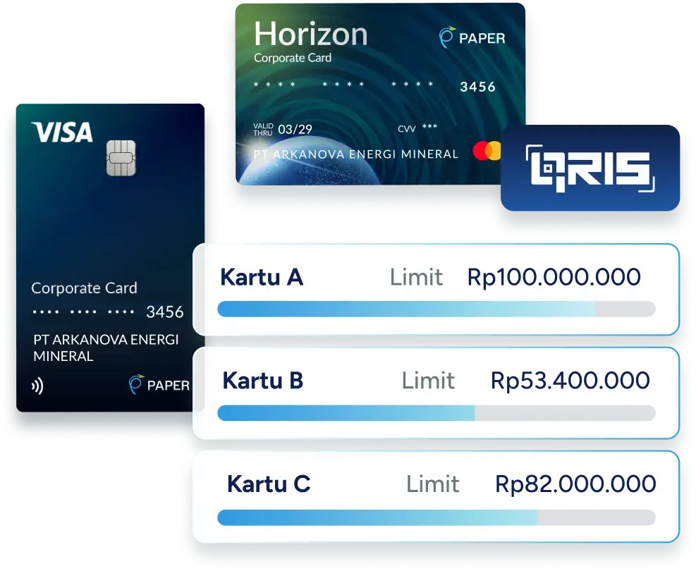 Dashboard pengeluaran tim dengan daftar kartu