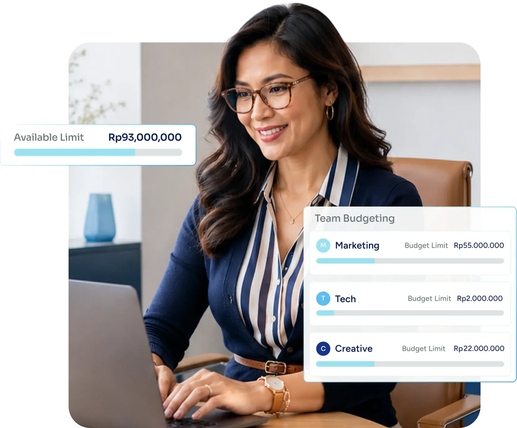 Pengguna memantau limit dan budget tim lewat dashboard Paper