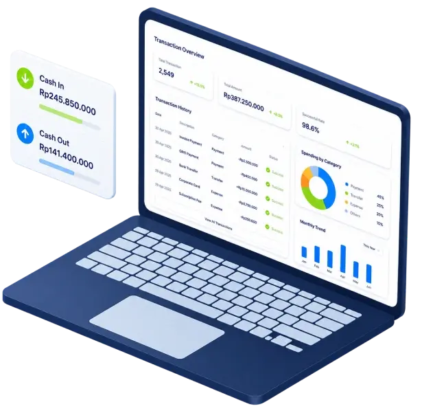 Dashboard analisis pengeluaran bisnis