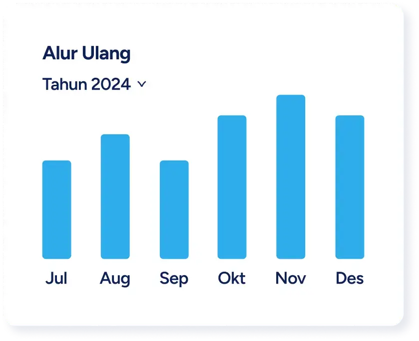 Diagram Arus Kas