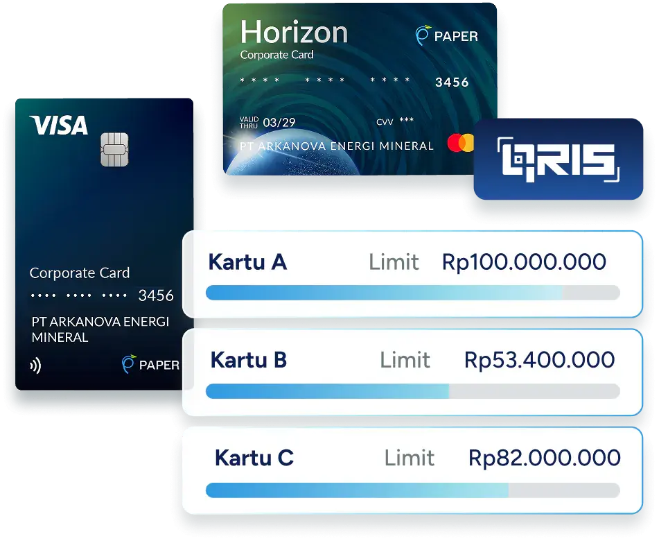 Kartu fisik Visa, Horizon Corporate Card, dan QRIS dengan daftar limit kartu tim