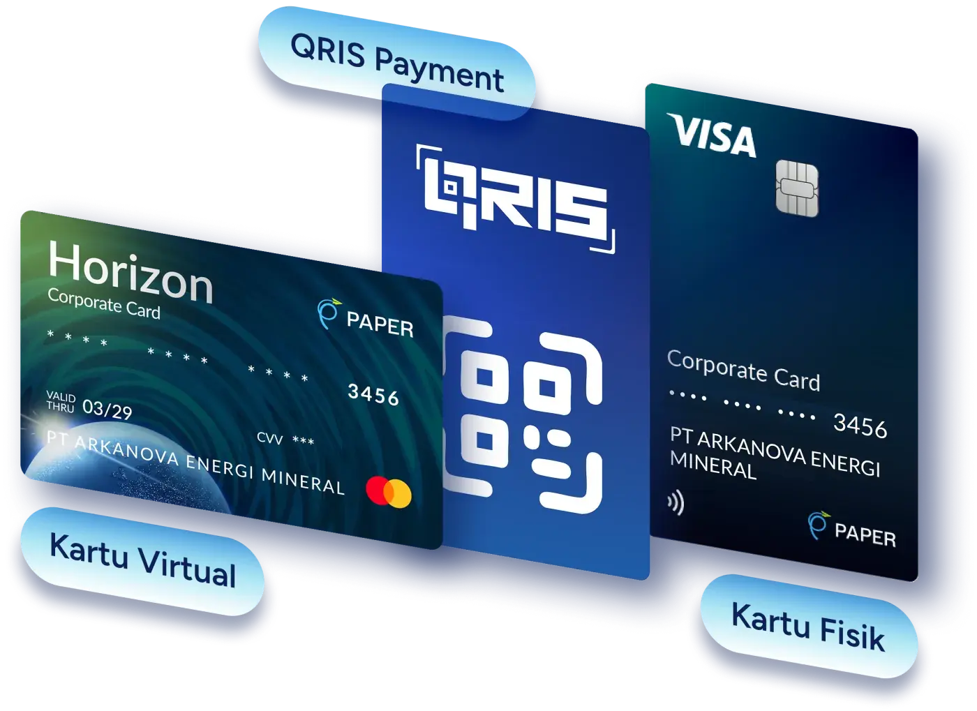 Kartu virtual, QRIS Payment, dan kartu fisik Paper