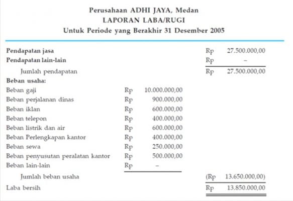 Metode Langsung - SSBelajar