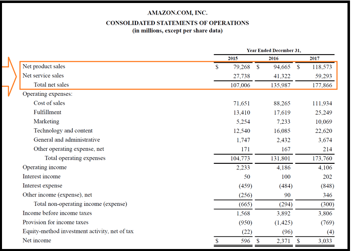 Laporan Revenue