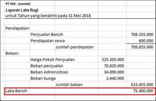 contoh-laba-bersih