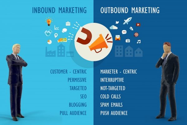 Perbandingan Outbound dan Inbound