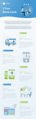 Konten Tren Bisnis Latah - Infografik