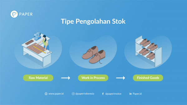 Tipe Pengolahan Stok