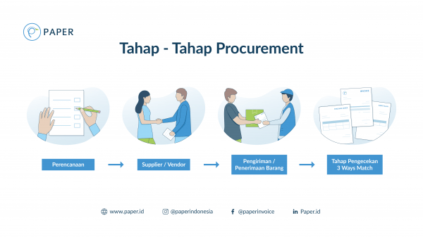 Ultimate Guide Procurement: Langkah-Langkah Procurement (Part 2)