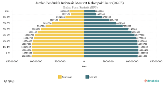 Peran Milenial Dalam Memajukan Perekonomian Indonesia | Paper.id Blog