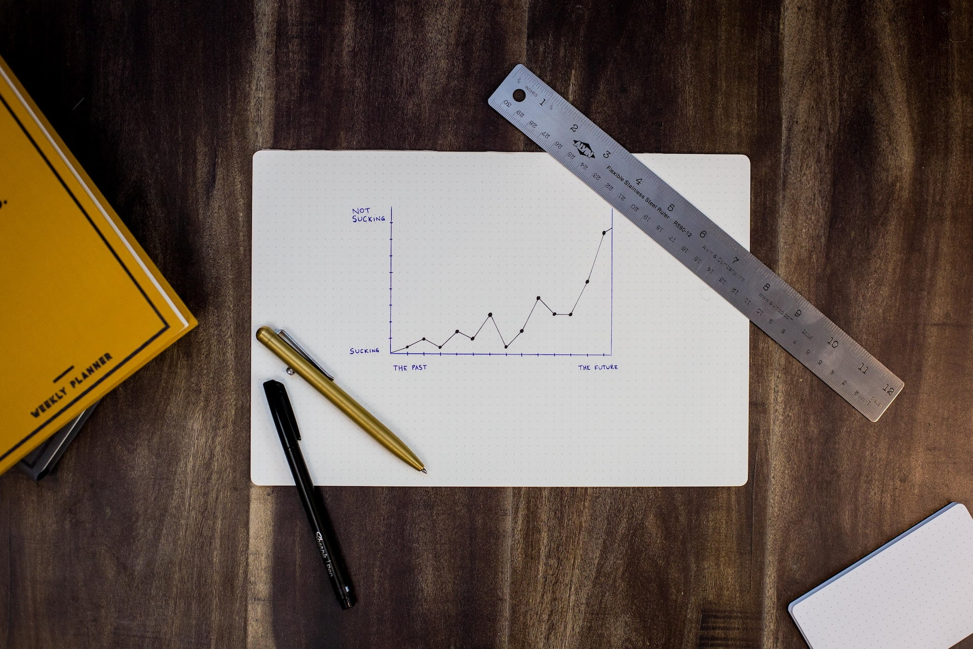 Metode & Cara Melakukan Forecasting Penjualan untuk Bisnis B2B