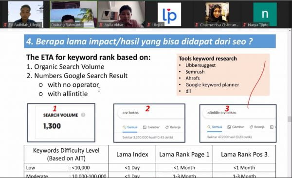 Cara Pelaku Usaha Untuk Terproteksi & Mengembangkan Bisnis Di Era Digital