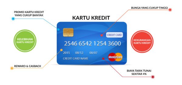 Kelebihan dan Kekurangan Menggunakan Kartu Kredit