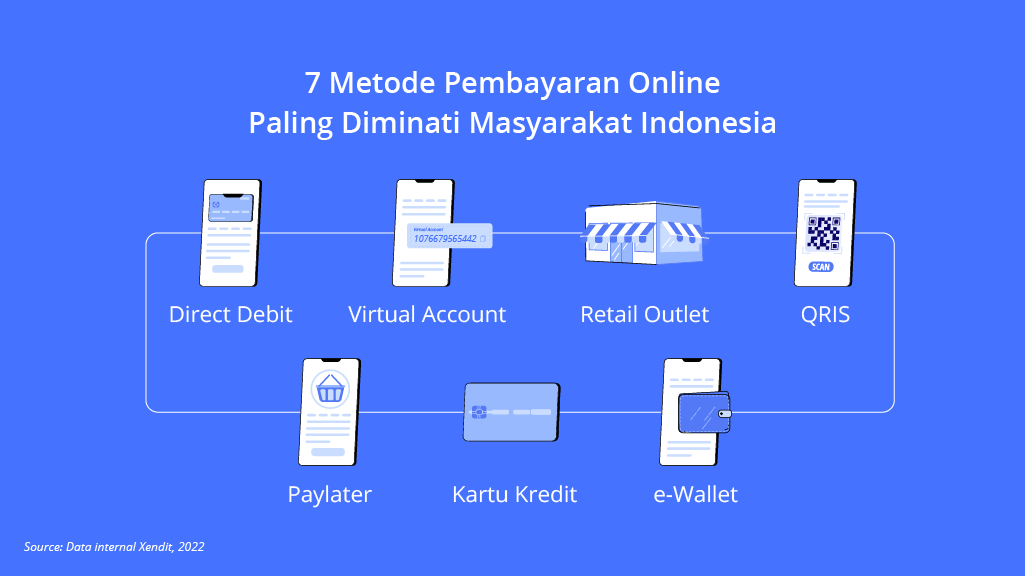 metode pembayaran online paling diminati masyarakat indonesia