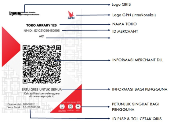 Bagian-bagian dari QRIS