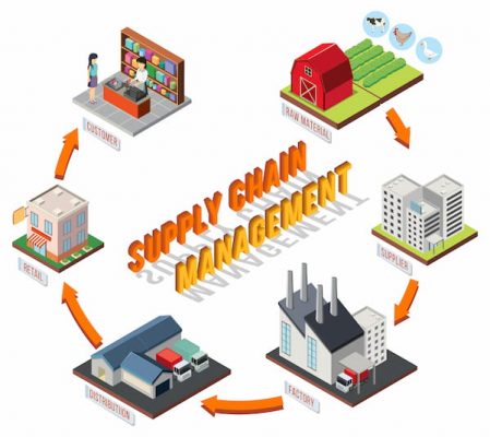 5 Tantangan Supply Chain di industri kesehatan dan kecantikan