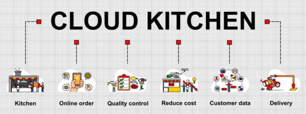 Konsep Cloud Kitchen