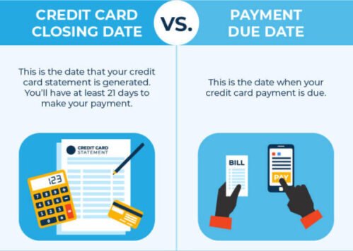 Perbedaan Penutupan Kartu Kredit dan Tanggal Jatuh Tempo Pembayaran