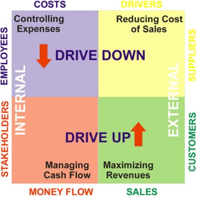 Diagram Cash Flow