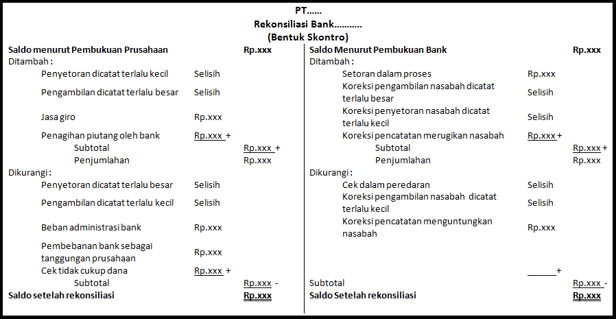 Contoh Rekonsiliasi Bank