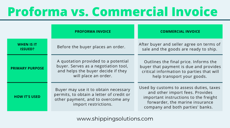 Proforma Invoice Vs Commercial Invoice