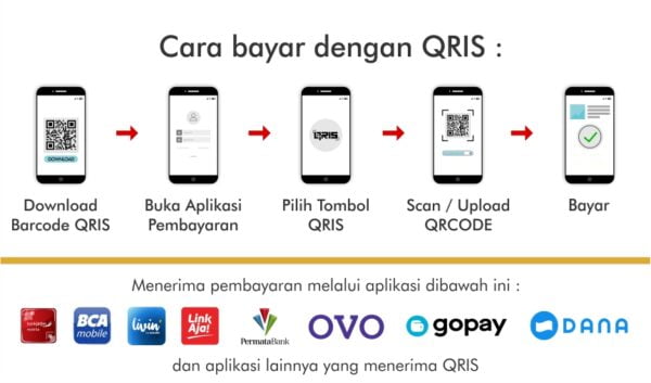 Cara Bayar dengan QRIS