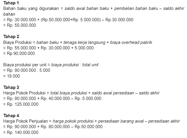 Tahapan perhitungan biaya produksinya