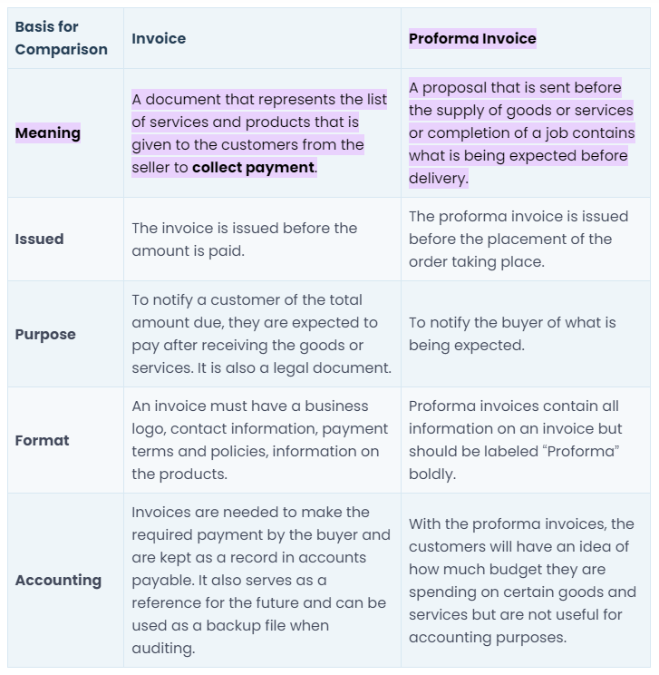 Perbedaan Proforma Invoice dan Invoice