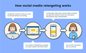 Pixel Based Retargeting