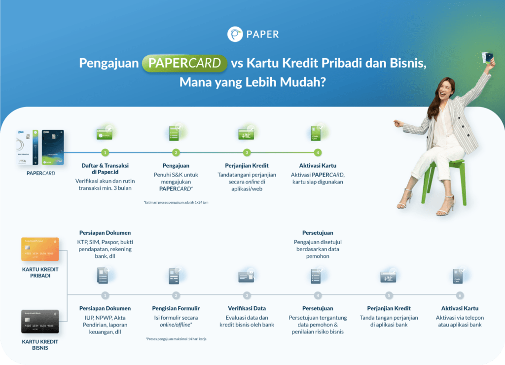 perbandingan pengajuan papercard vs kartu kredit pribadi dan bisnis