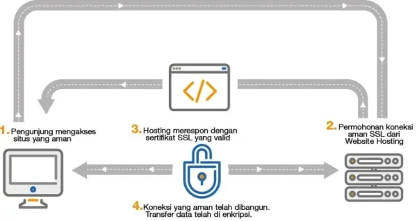 cara kerja ssl certificate