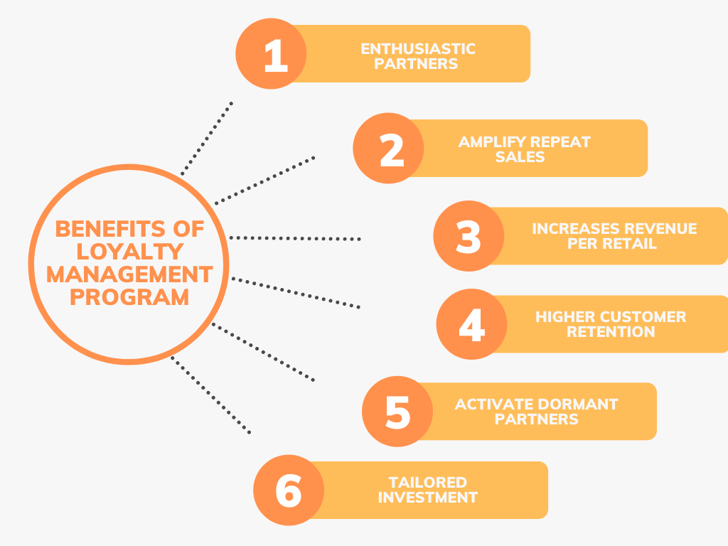 Keuntungan Membuat Program Loyalty