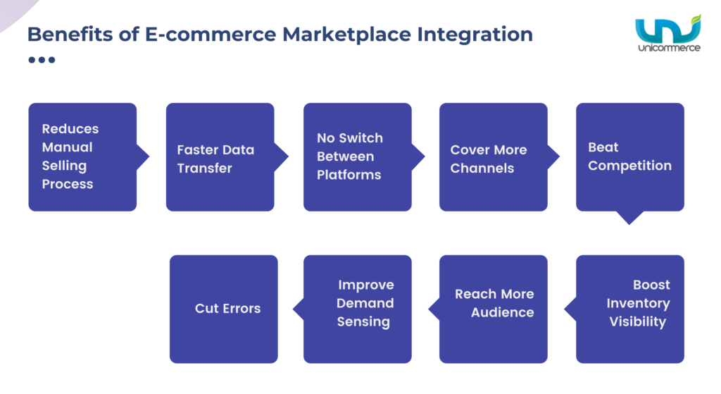 Keuntungan Menggunakan Integrasi Marketplace