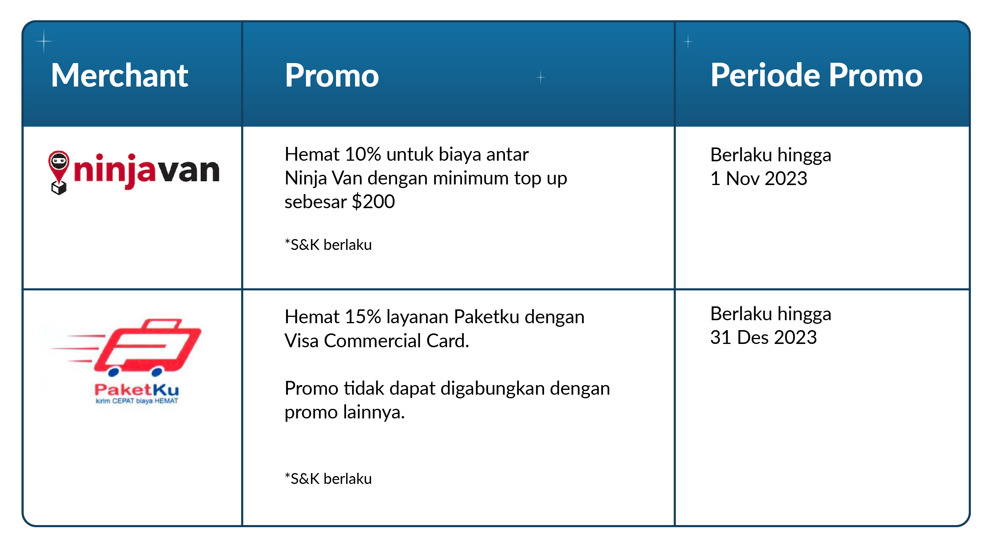 promo logistik visa oktober 2023