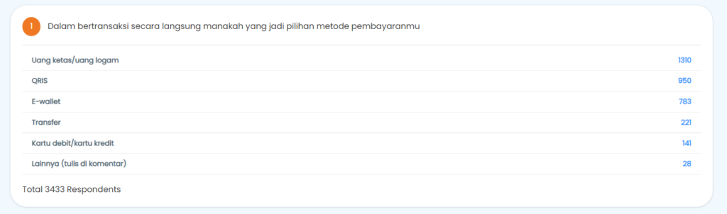 Metode Pembayaran Pilihan Khalayak
