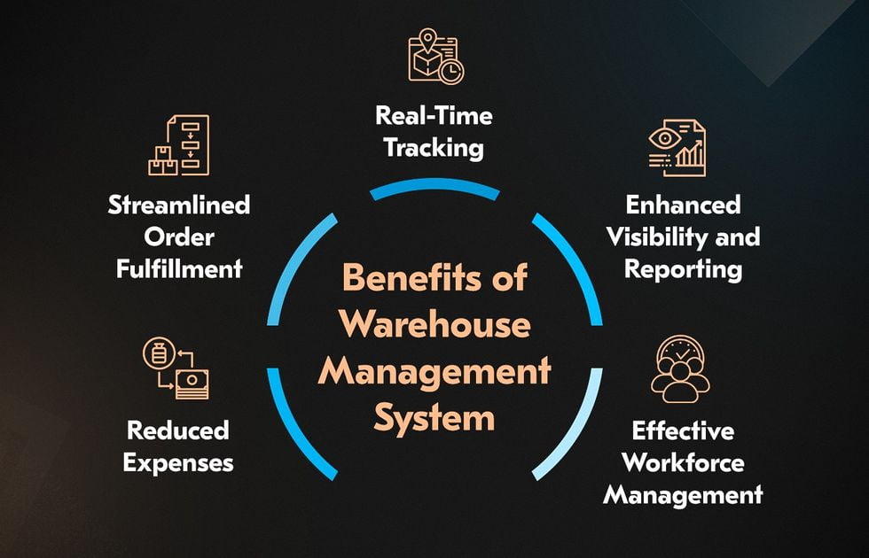 Keuntungan Menggunakan Warehouse Management System