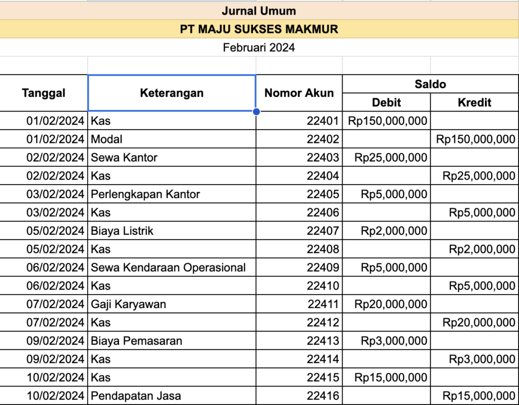 contoh jurnal akuntansi keuangan
