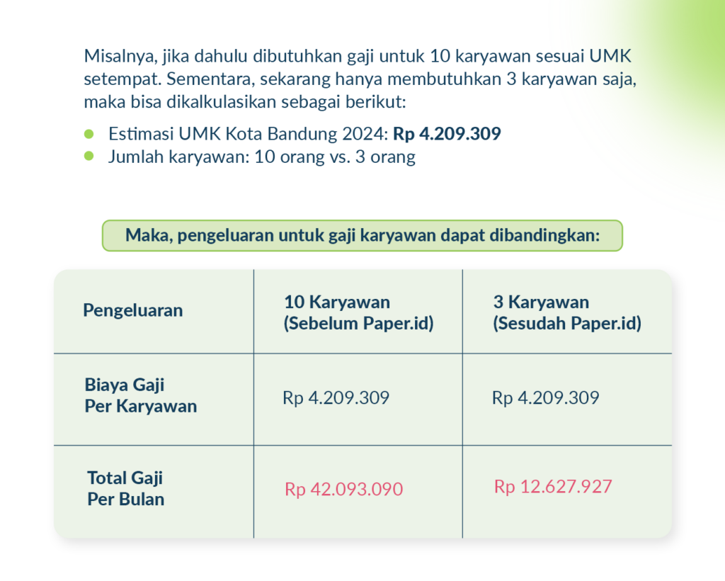 pengeluaran sebelum dan sesudah pakai paper.id