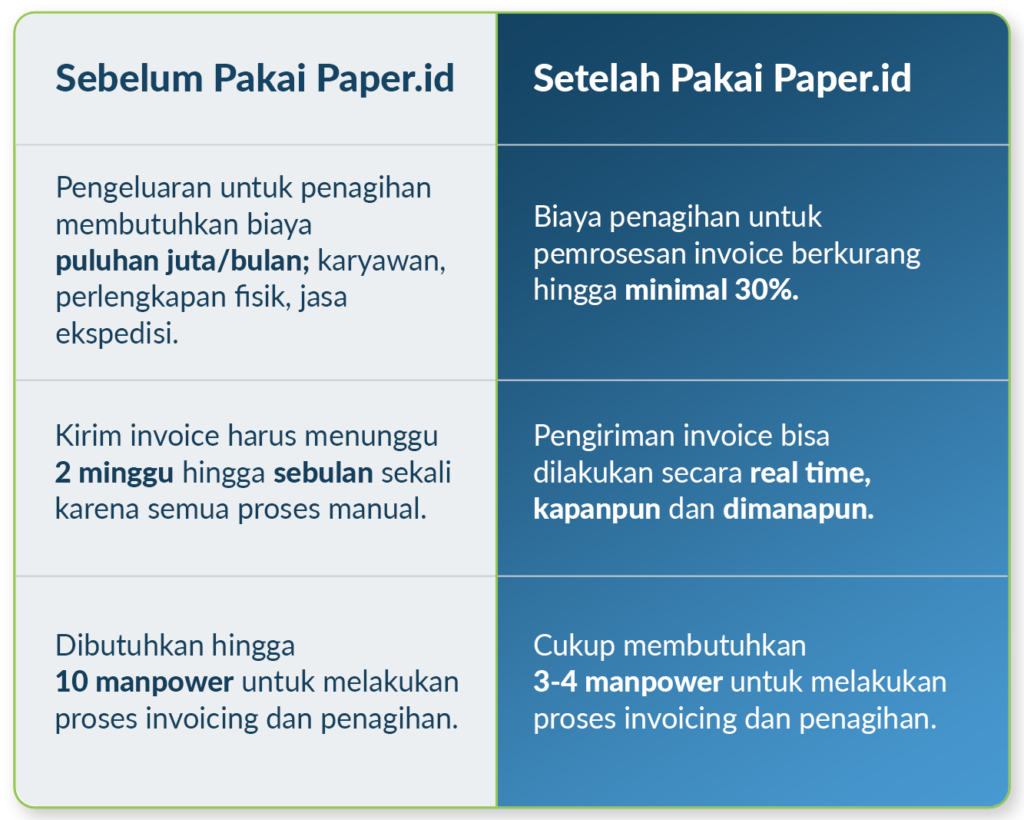 sebelum dan sesudah pakai paper.id