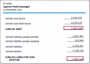 3 Contoh Format Laporan Posisi Keuangan, Ini Perbedaannya!