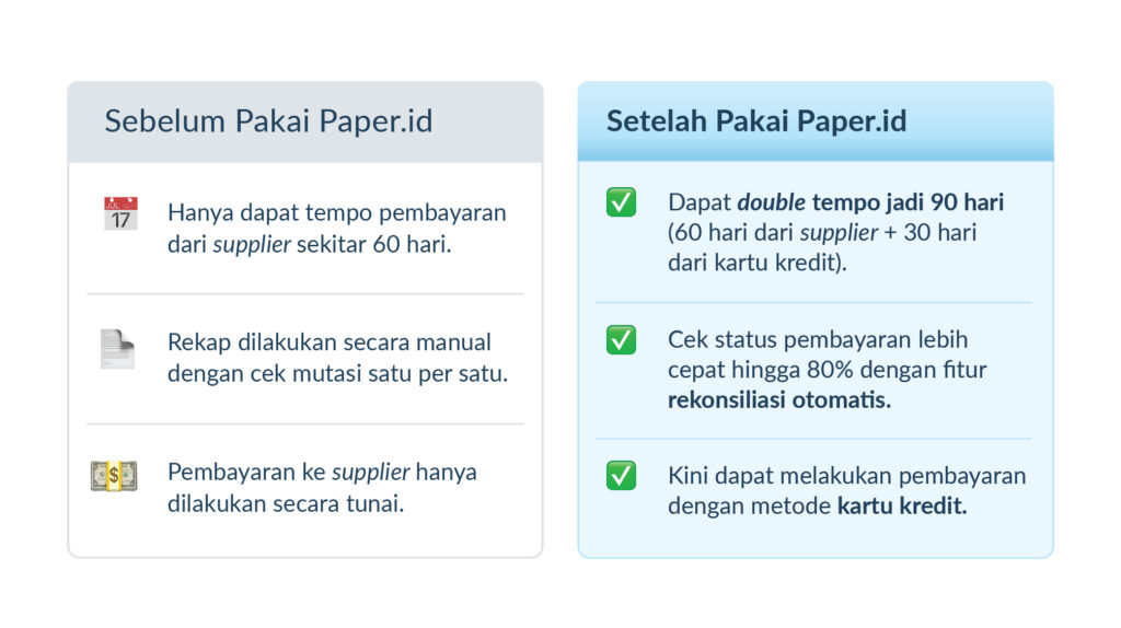 before after pt bintang timur internasional pakai paper.id
