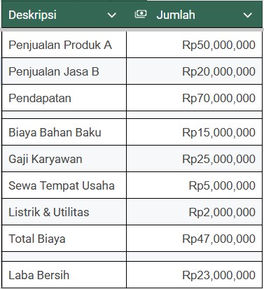 laporan keuangan bulanan (laba rugi)