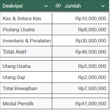 laporan keuangan bulanan (neraca)