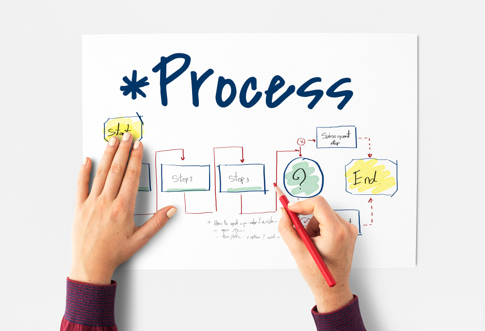 Apa Itu Mind Mapping: Jenis, Manfaat, Hingga Cara Membuatnya