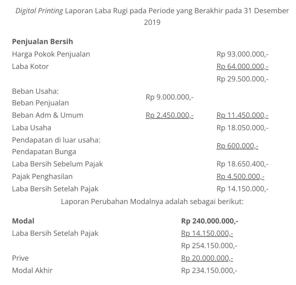 contoh laporan perubahan modal