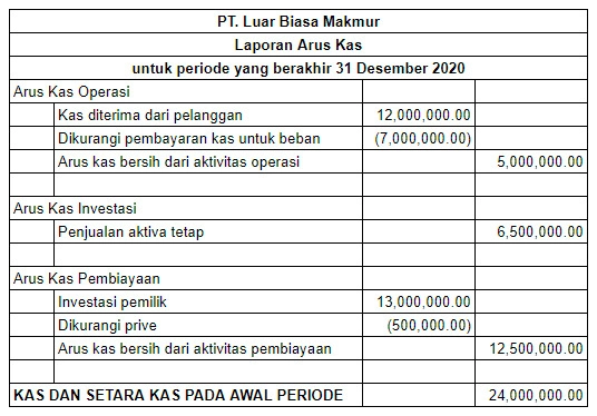 contoh cash flow